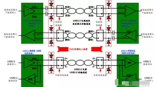 高效解决深圳usb3.0静电防护问题并保证信号完整性