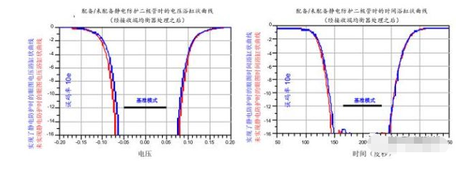 高效解决深圳usb3.0静电防护问题并保证信号完整性