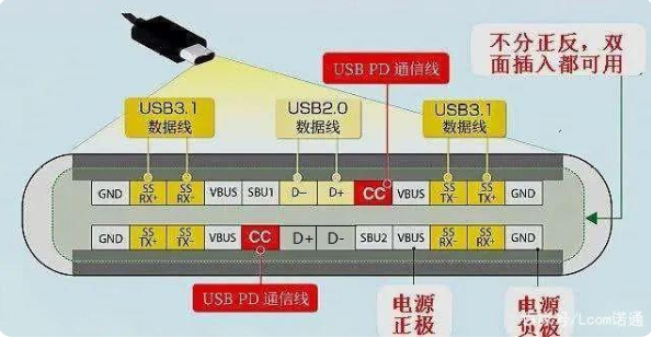 usb 深圳type-c接口公头