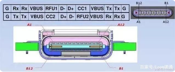 usb 深圳type-c接口母座