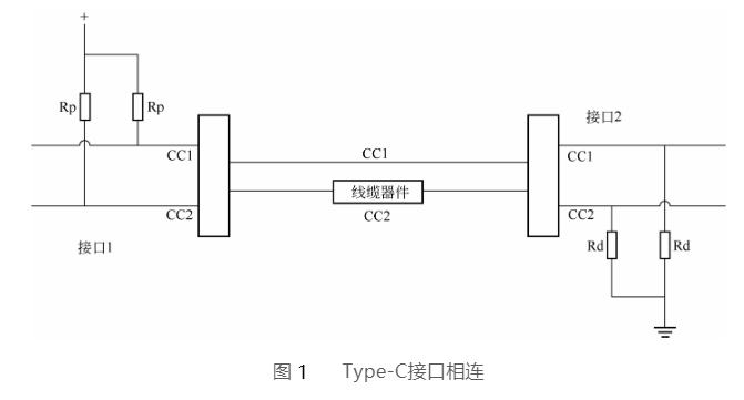 深圳type-c接口相连