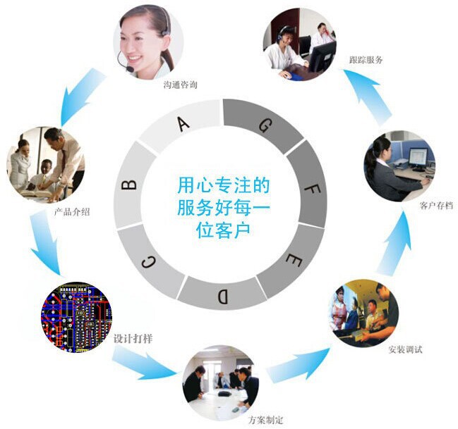 用心专注的服务好每一位客户